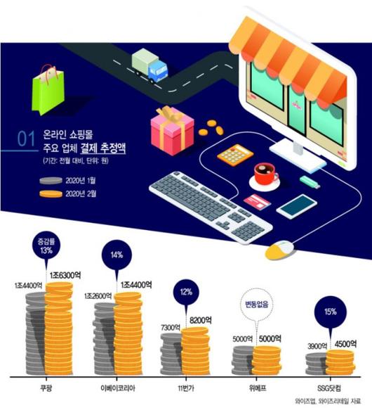 헤럴드경제