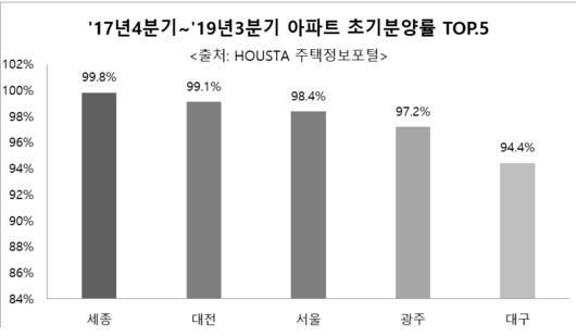 헤럴드경제