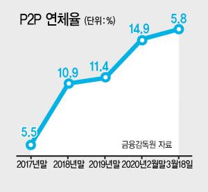 헤럴드경제