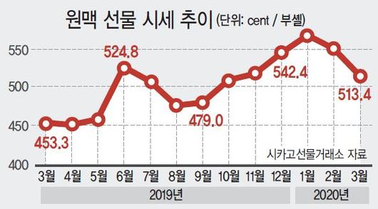 헤럴드경제