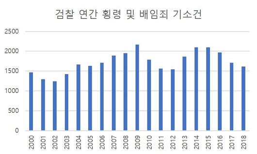 헤럴드경제