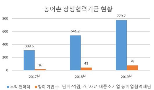 헤럴드경제