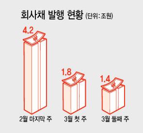 헤럴드경제