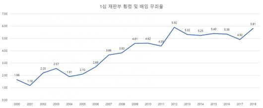 헤럴드경제