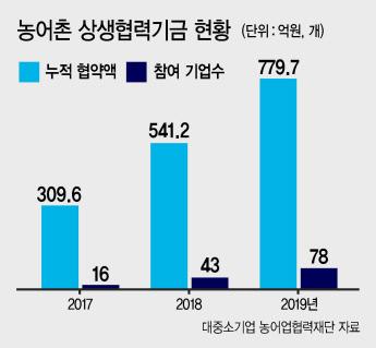 헤럴드경제