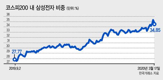 헤럴드경제