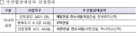 헤럴드경제