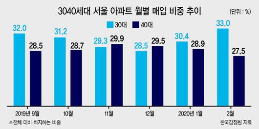 헤럴드경제