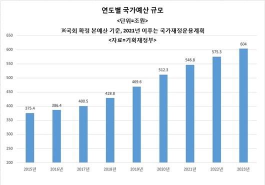 헤럴드경제