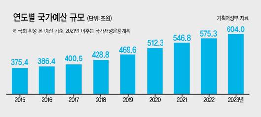 헤럴드경제