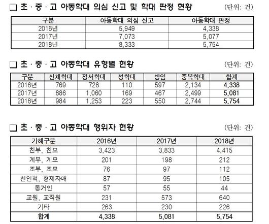 헤럴드경제