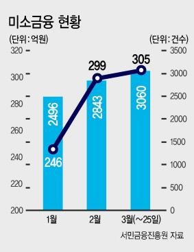 헤럴드경제