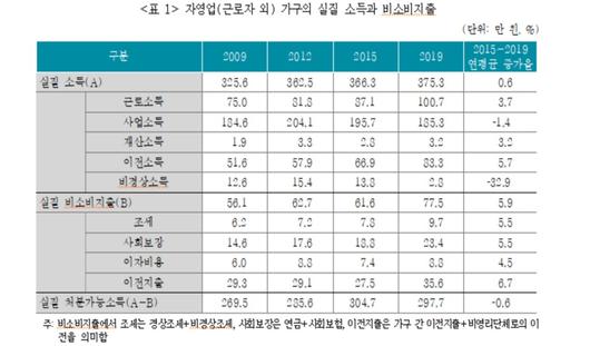 헤럴드경제