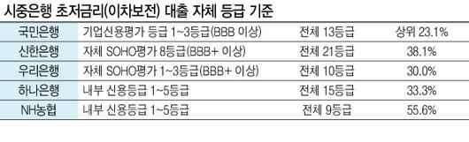 헤럴드경제