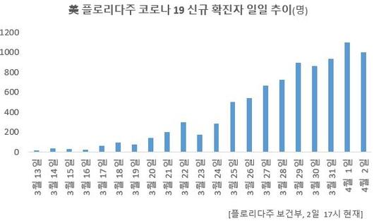 헤럴드경제