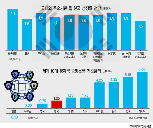 헤럴드경제