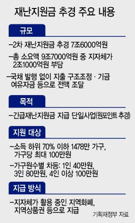 헤럴드경제