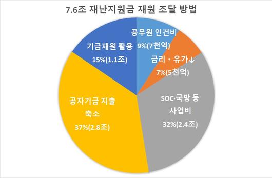 헤럴드경제