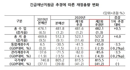 헤럴드경제