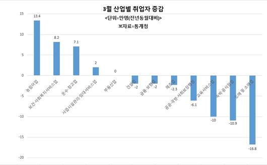 헤럴드경제