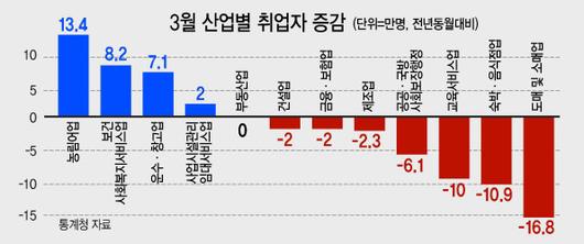 헤럴드경제