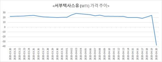 헤럴드경제