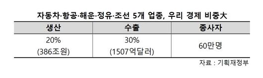 헤럴드경제