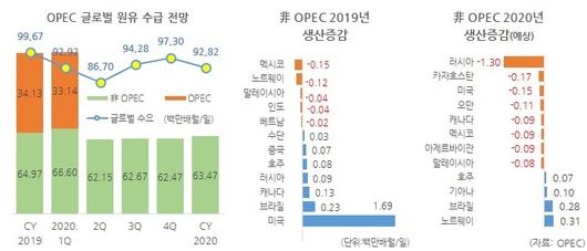 헤럴드경제