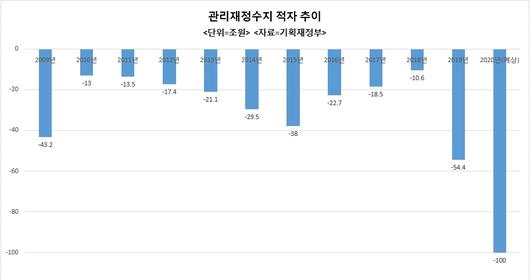 헤럴드경제