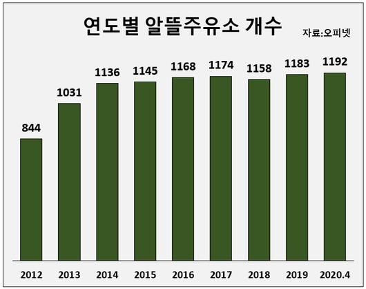 헤럴드경제