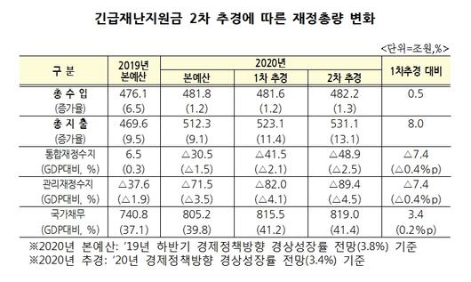 헤럴드경제