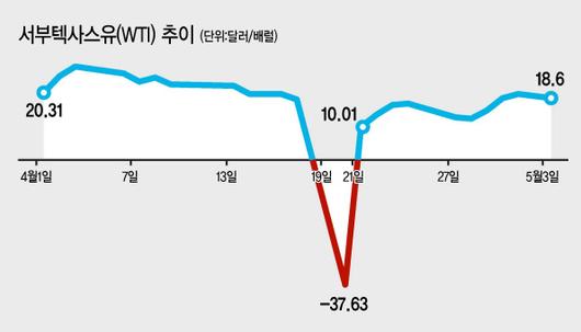 헤럴드경제