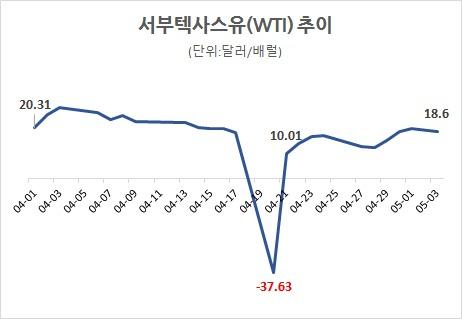 헤럴드경제