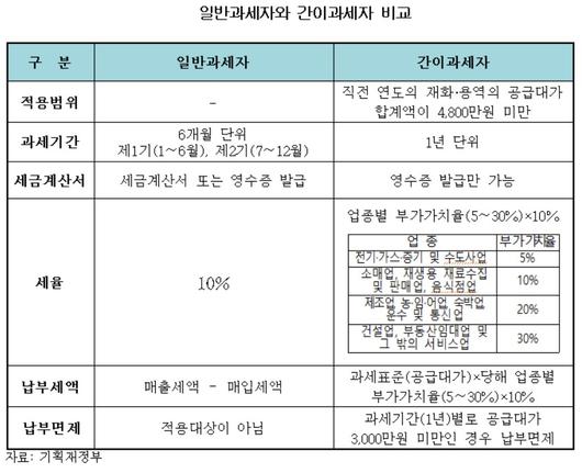 헤럴드경제