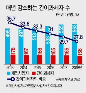 헤럴드경제