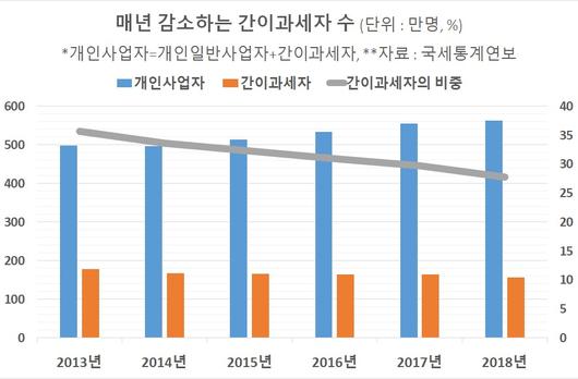 헤럴드경제