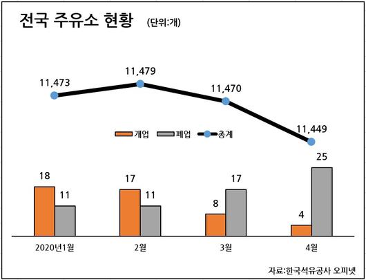 헤럴드경제