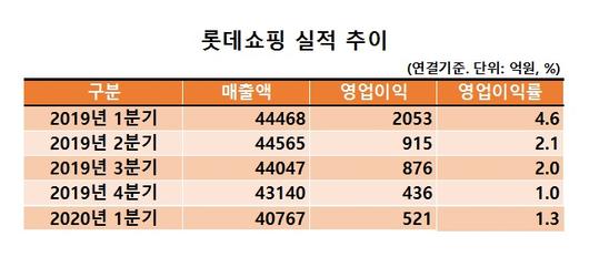 헤럴드경제