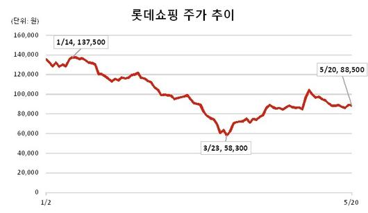 헤럴드경제