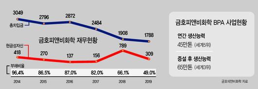 헤럴드경제