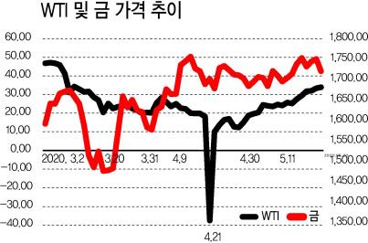 헤럴드경제