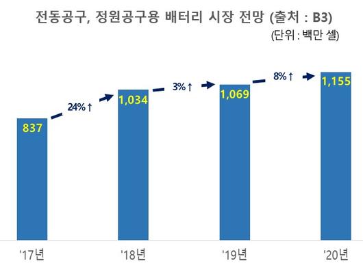 헤럴드경제