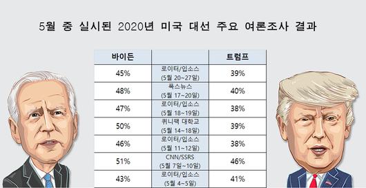 헤럴드경제