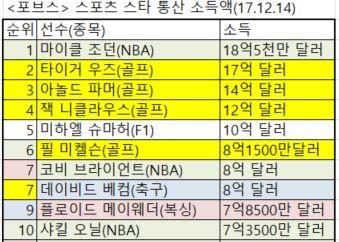 헤럴드경제