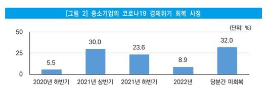 헤럴드경제