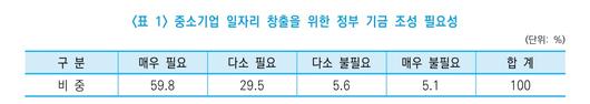 헤럴드경제