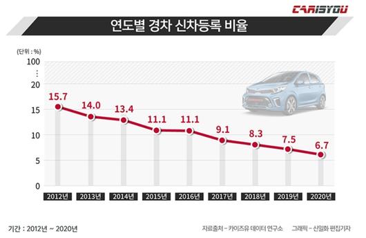 헤럴드경제