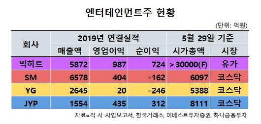 헤럴드경제