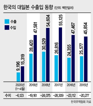 헤럴드경제