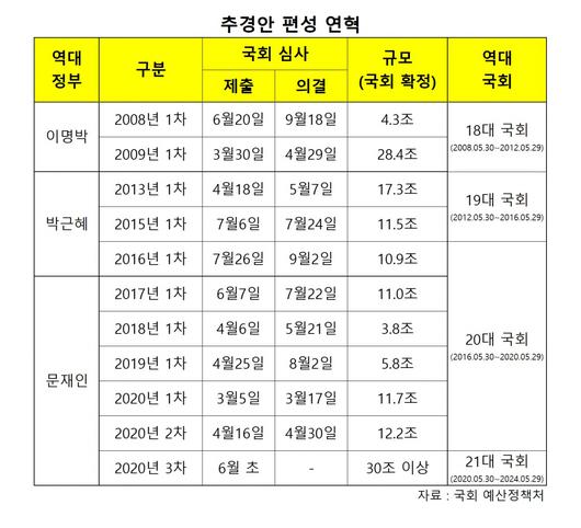 헤럴드경제